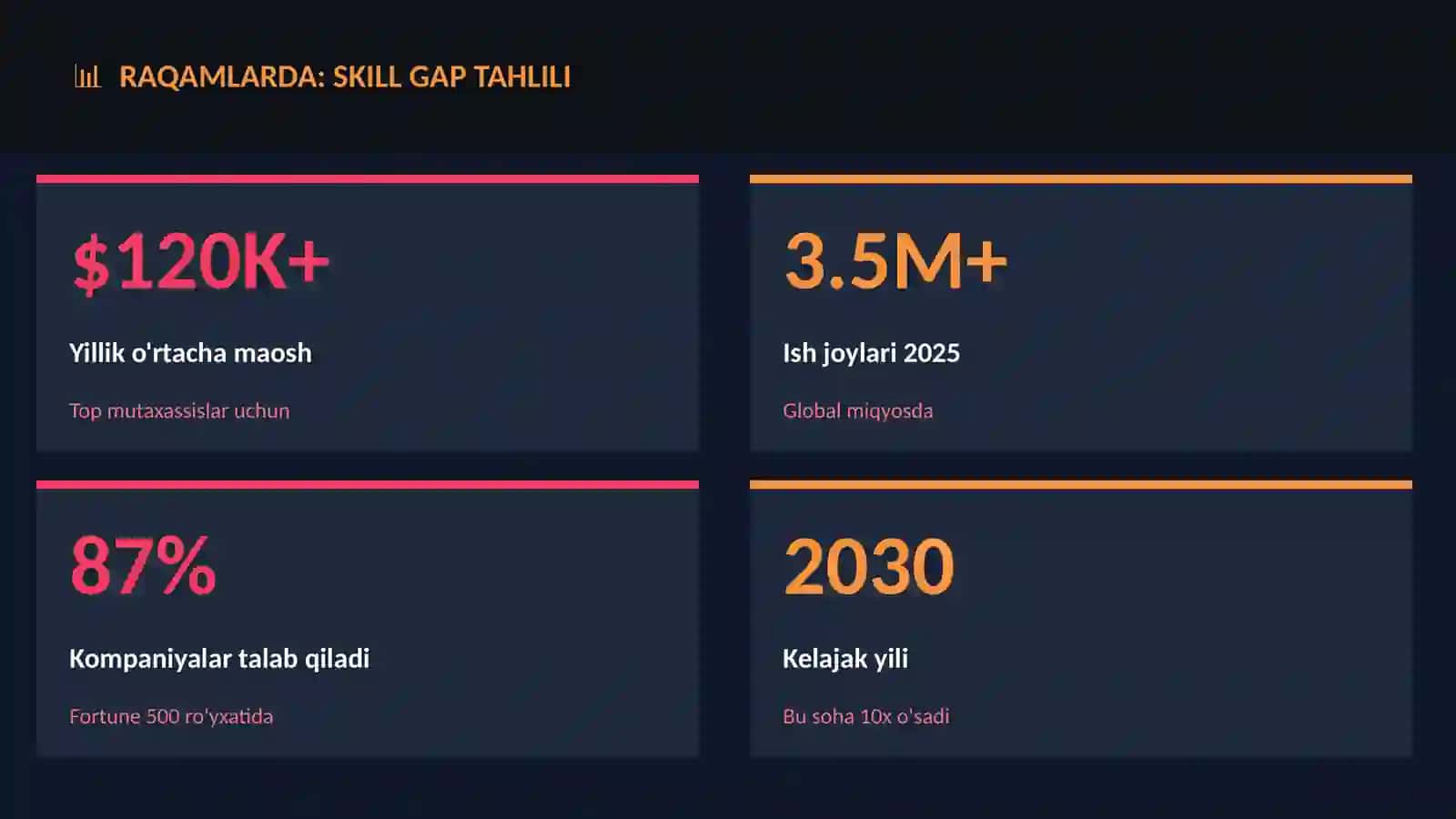 Skill gap tahlili 3