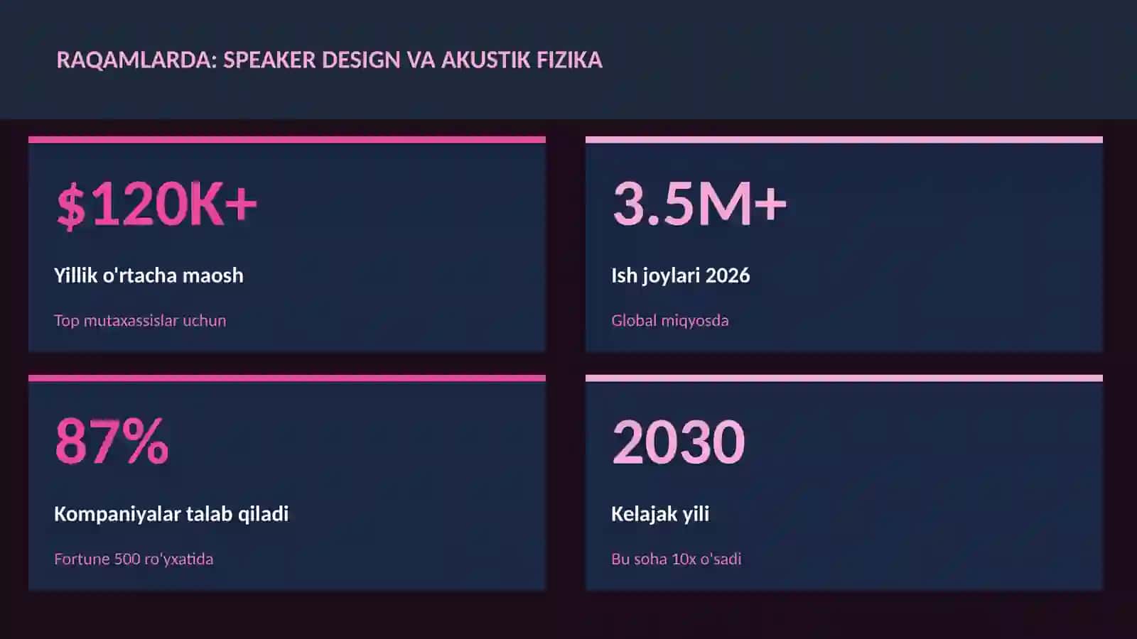 Speaker design va akustik fizika 3