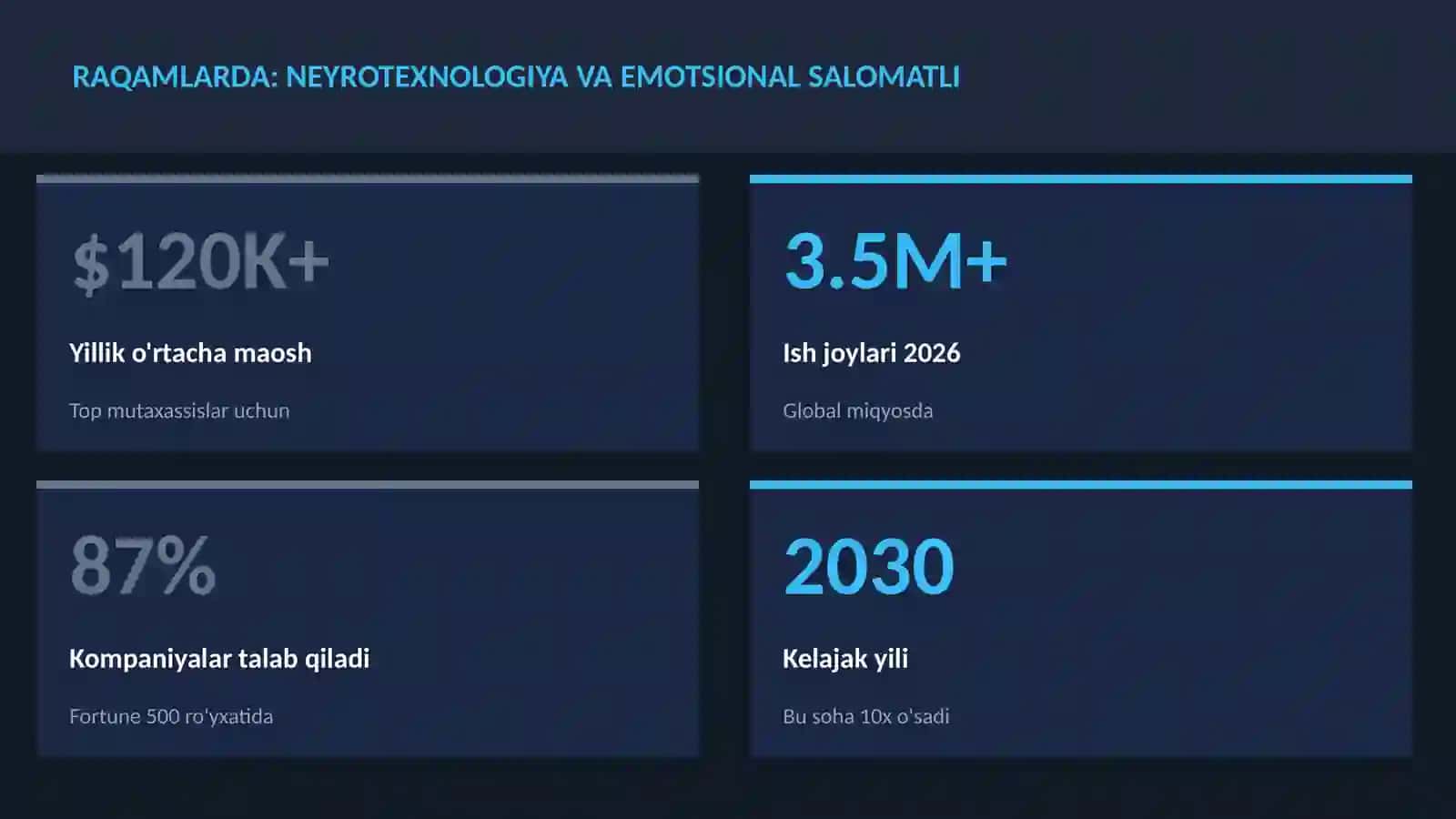 NEYROTEXNOLOGIYA VA MIYA 3