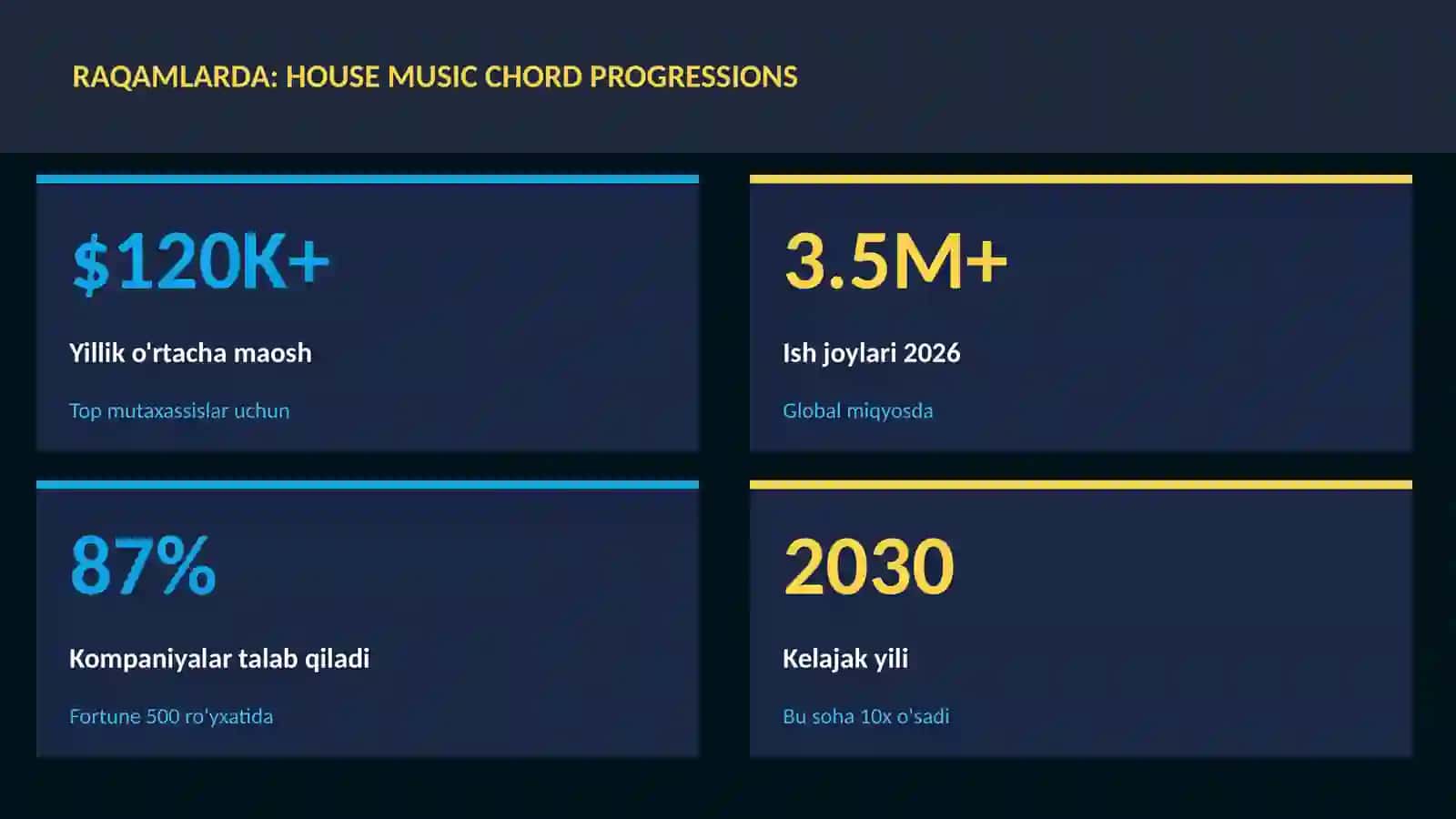 House music chord progressions 3