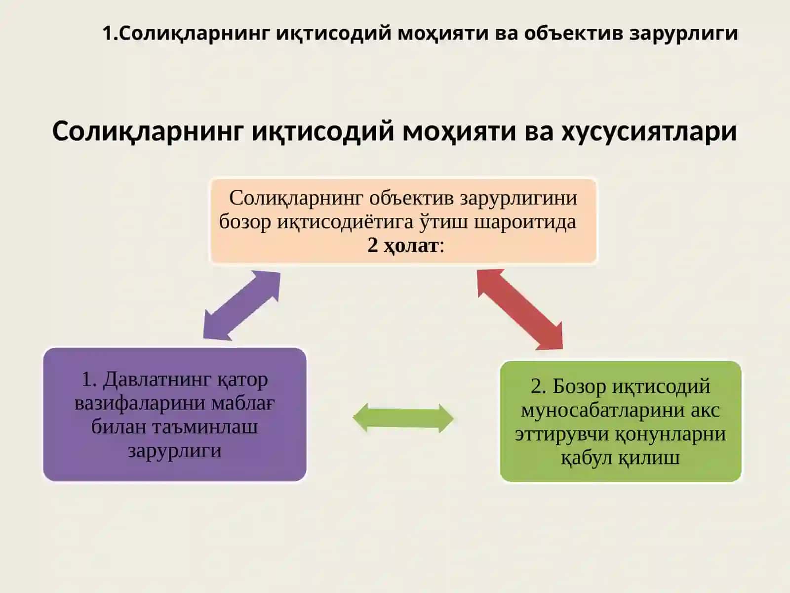 Солиқларнингиқтисодий моҳияти ва объектив зарурлиги 3