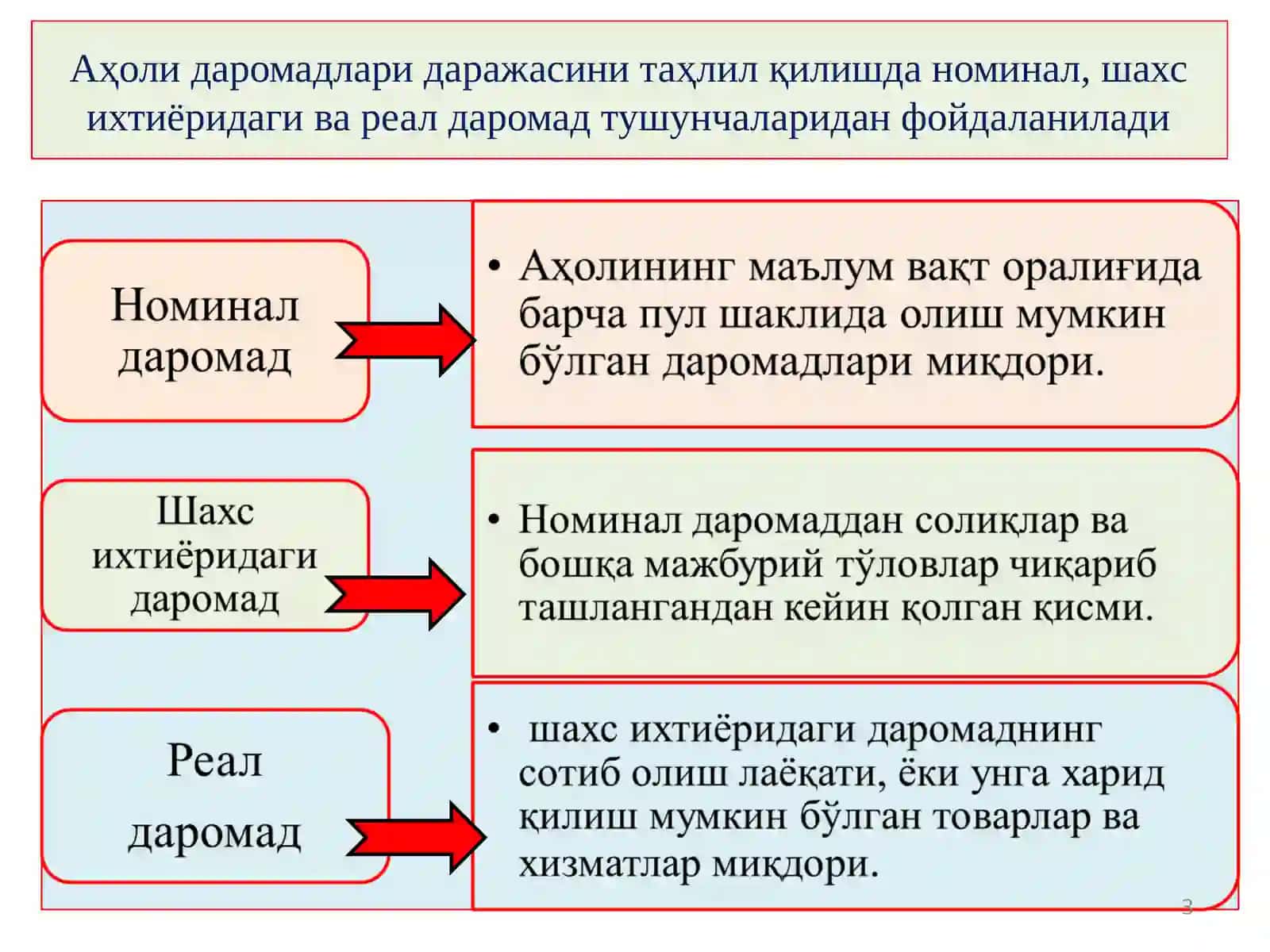 Аҳоли даромадлари ва давлатнинг ижтимоий сиёсати 3