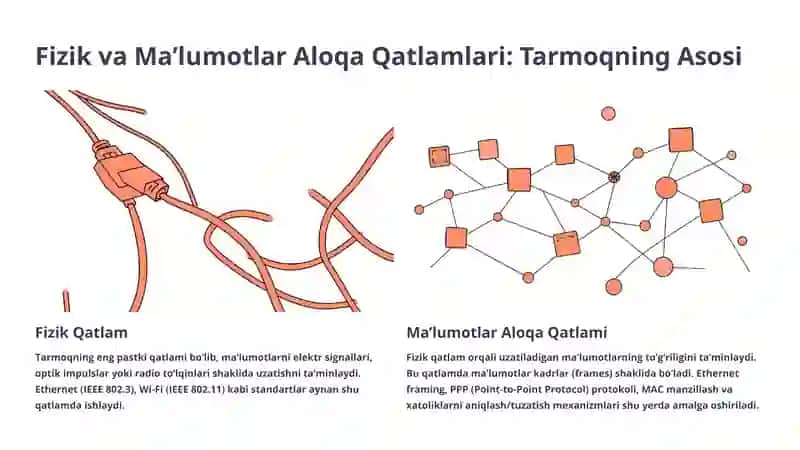TCP/IP Modelining Tuzilishi va OSI Modeli bilan Taqqoslash 3