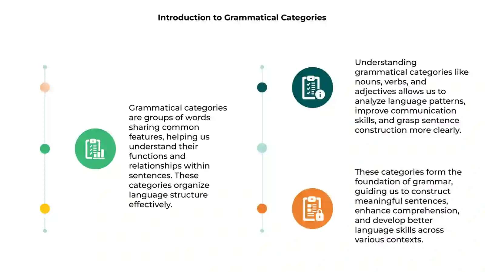 Grammatical categories 3