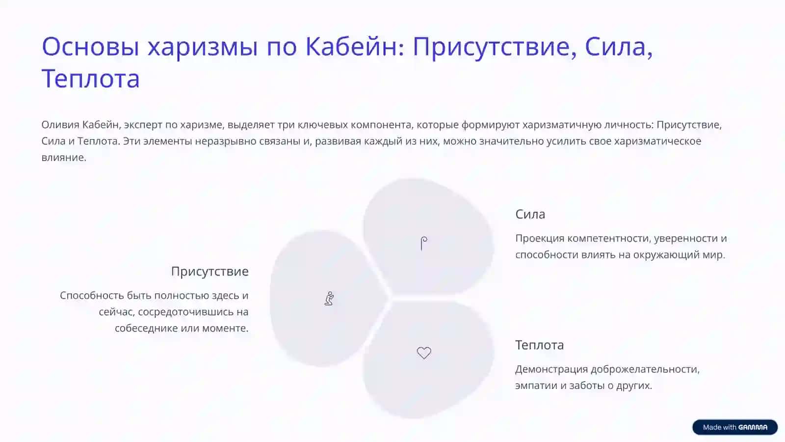 Харизматическое лидерство в выступлениях Уроки Оливии Кабейн 3