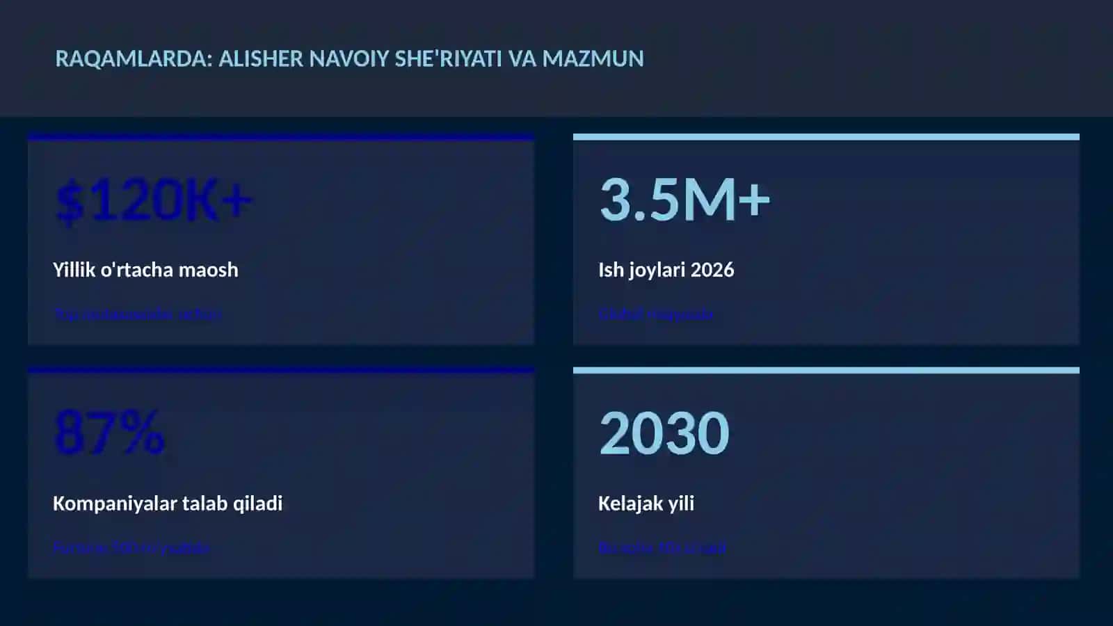 Alisher Navoiy she'riyati va mazmun 3