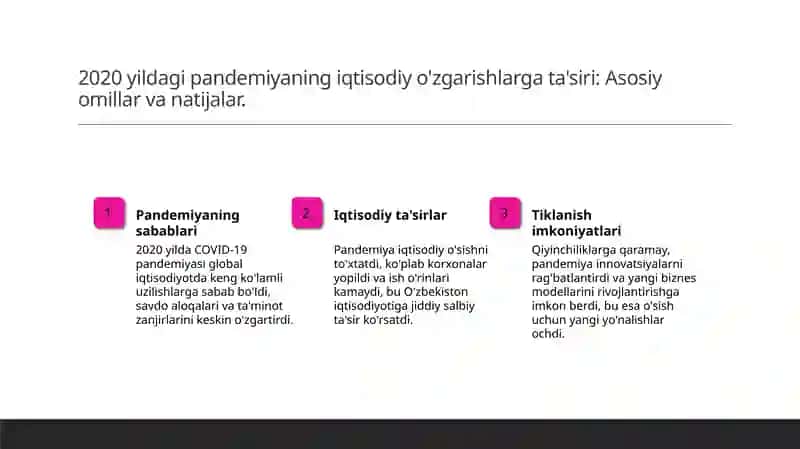 2020 yildagi pandemiyaning ta'siri 3