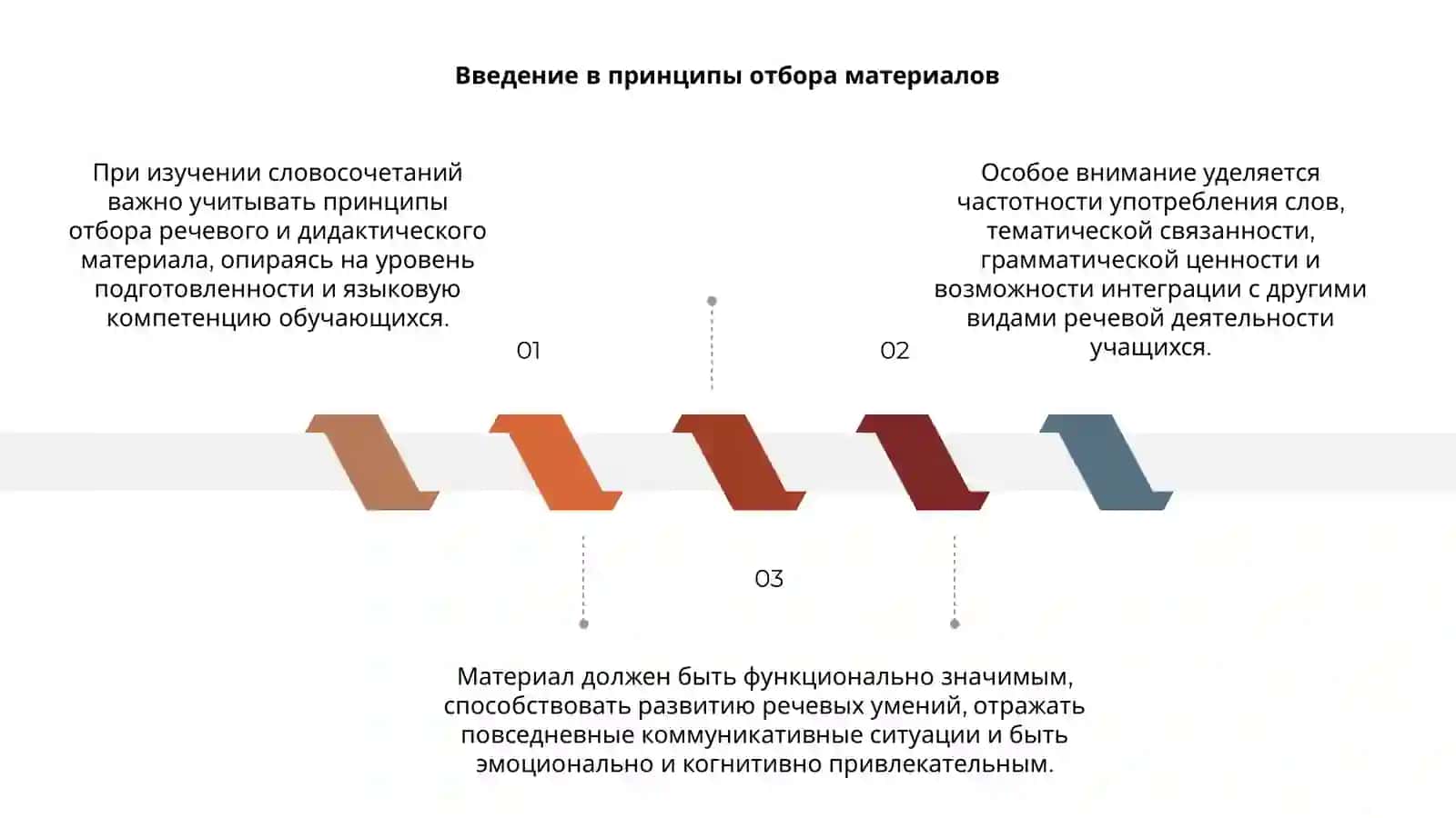 Принципы отбора речевого и дидактического материала при изучении словосочетаний 3