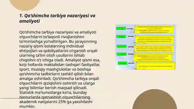 Pedagogika (qo‘shimcha tarbiya fani o‘qituvchisi) bakalavriat ta’lim 3