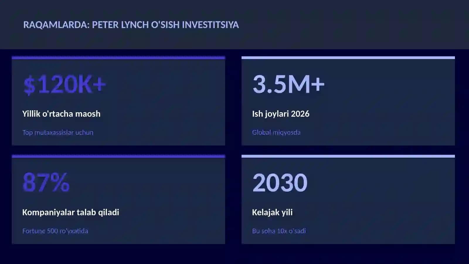 Peter Lynch o'sish investitsiya 3