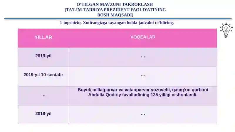 5-sinf Tarixdan hikoyalar 3