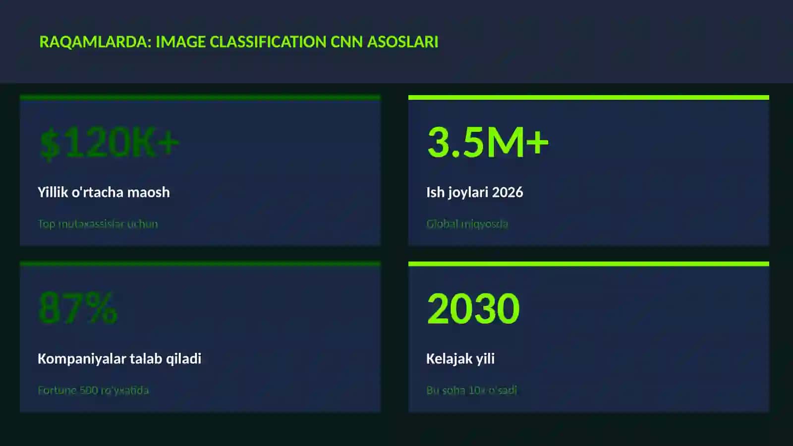 Image classification CNN asoslari 3