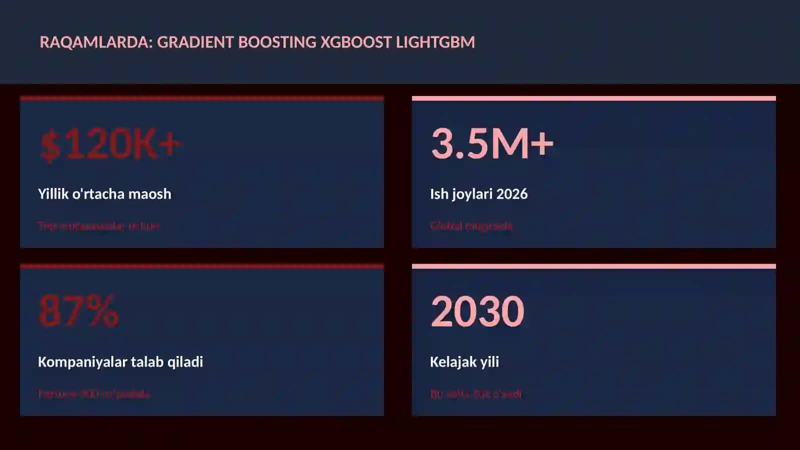 DATA SCIENCE VA TAHLIL 3
