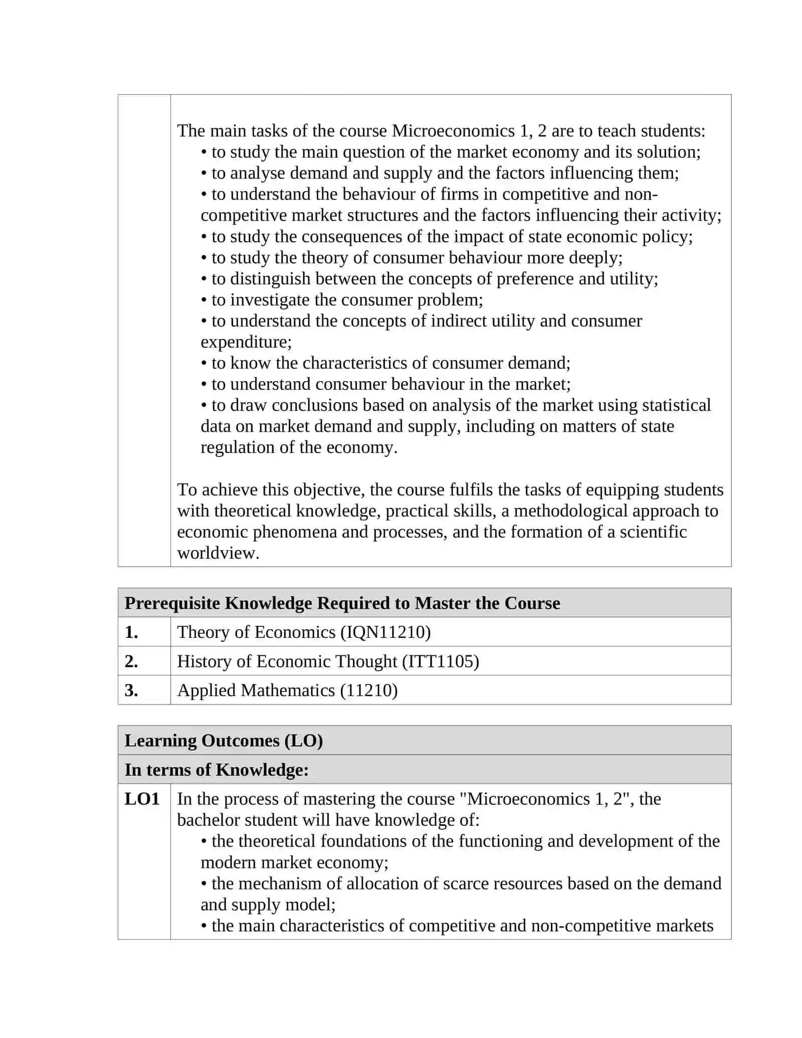 Microeconomics 1, 2 3