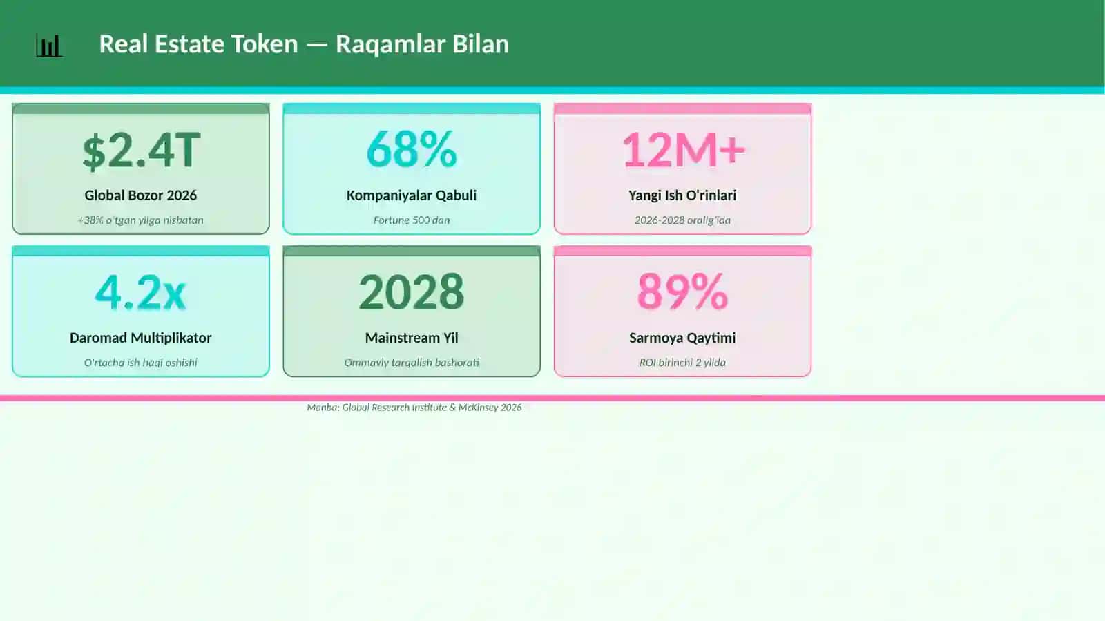 Real Estate Token 3
