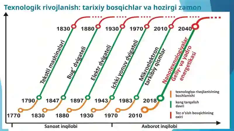 RAQAMLI IQTISODIYOTNING SHAKLLANIB BORISHI 3