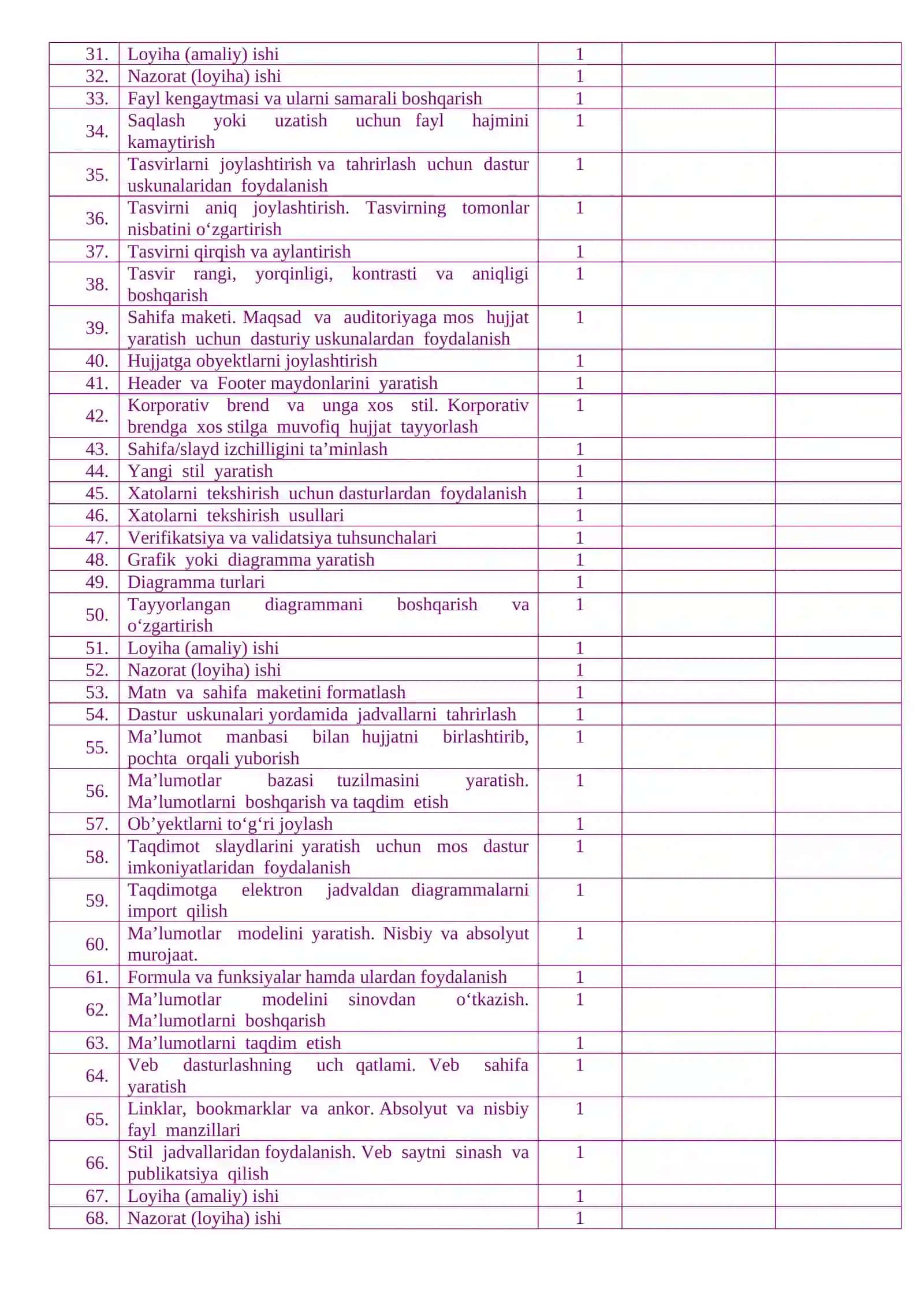 9-sinf Informatika — yillik dars konspektlari 3