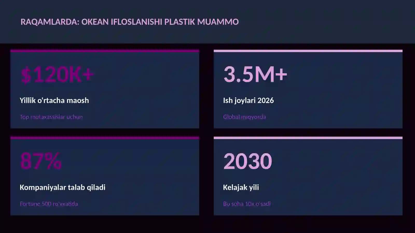 Okean ifloslanishi plastik muammo 3