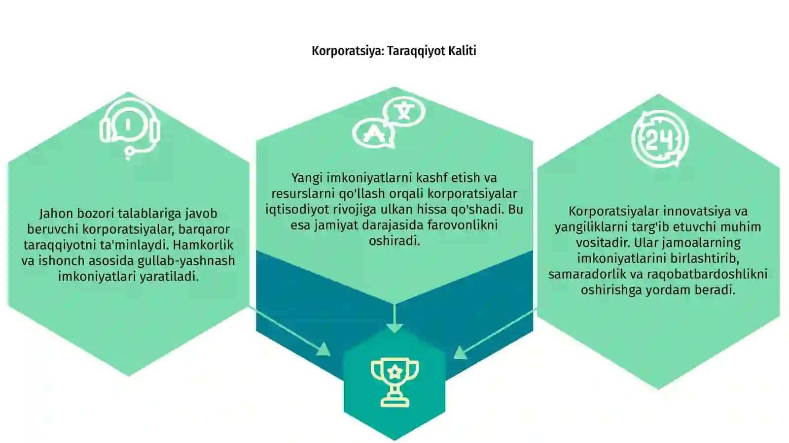 Korparatsiya ustunliklari 3