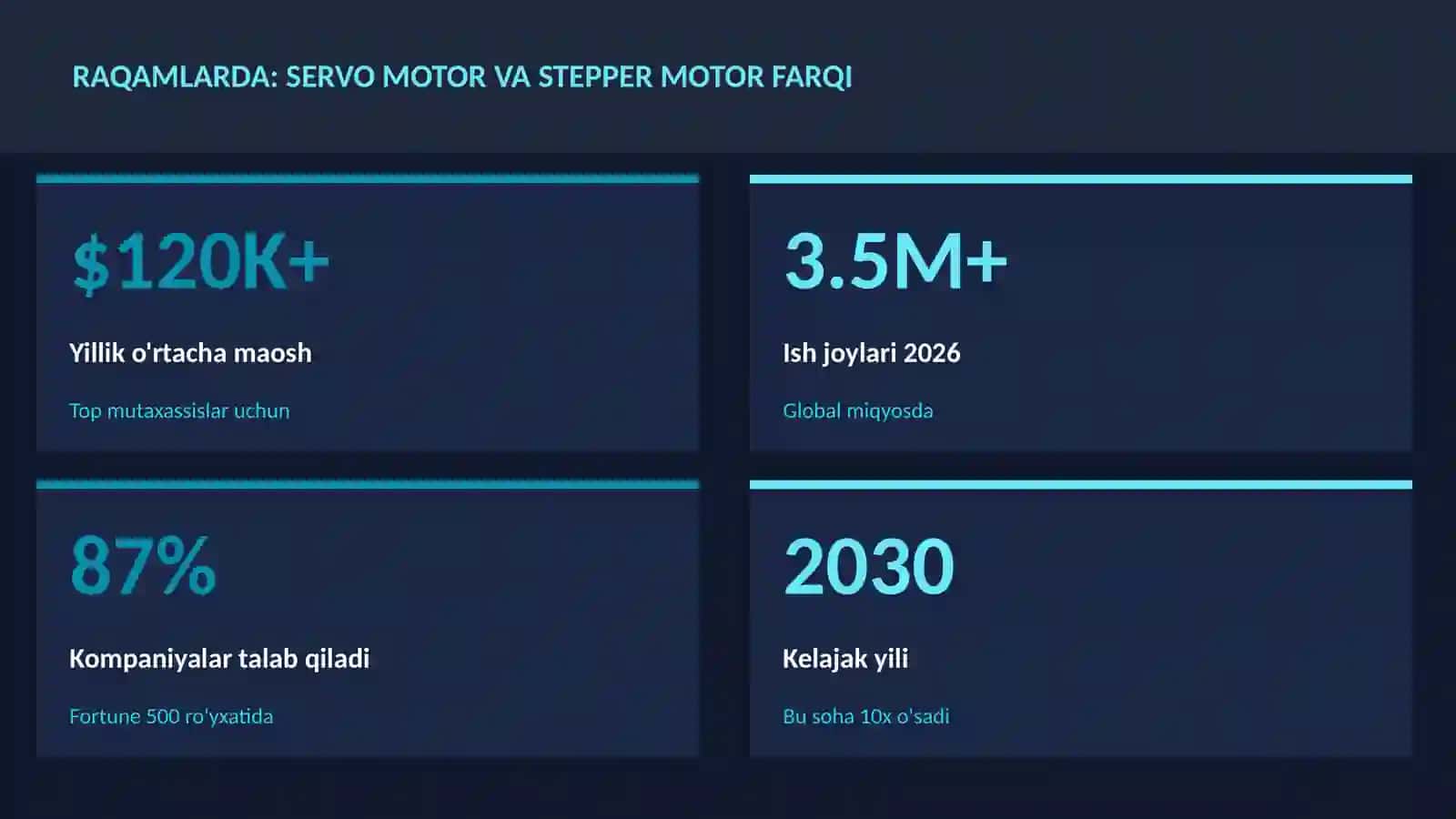 ROBOTOTEXNIKA VA AVTOMATLASHTI 3
