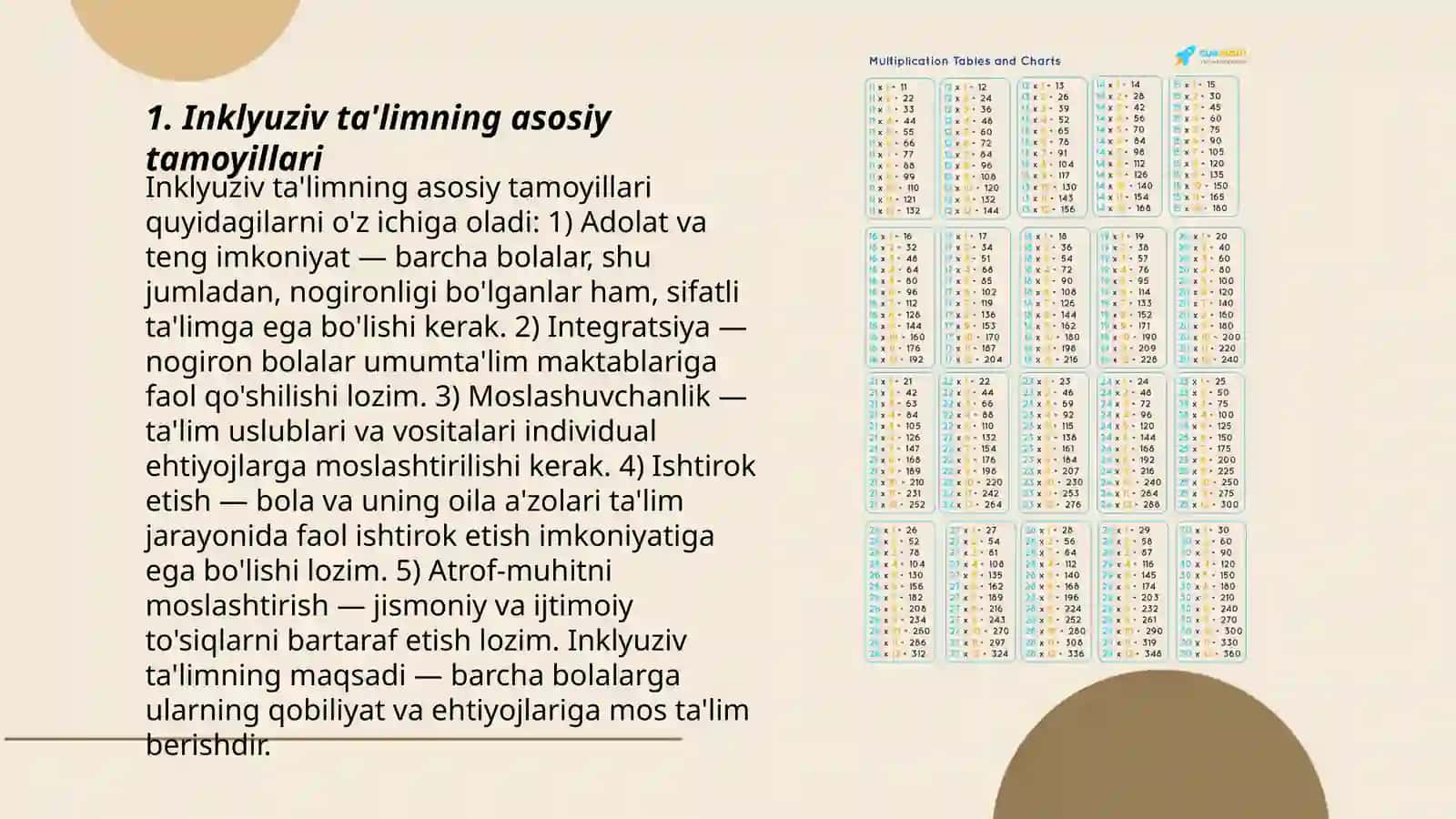 Inklyuziv ta'lim bôyicha 3