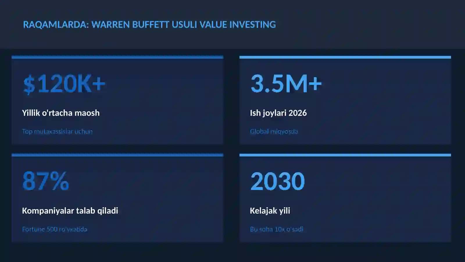 MOLIYA VA INVESTITSIYA 2026 3