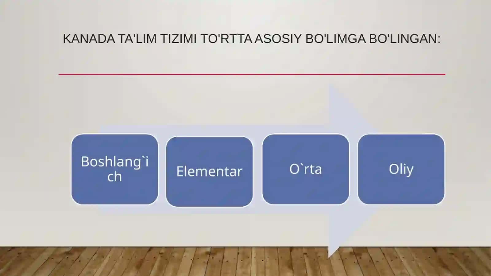 KANADA OLIY TA`LIM TIZIMIDA IJTIMOIY-GUMANITAR FANLARNI O`QITISH METODIKASI 3