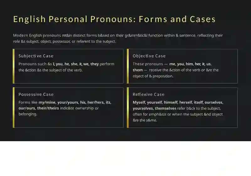 Personal Pronouns in English and the Native Language: A Comparative Study 3