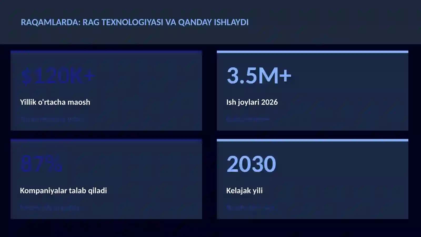 SUN'IY INTELLEKT ASOSLARI 3