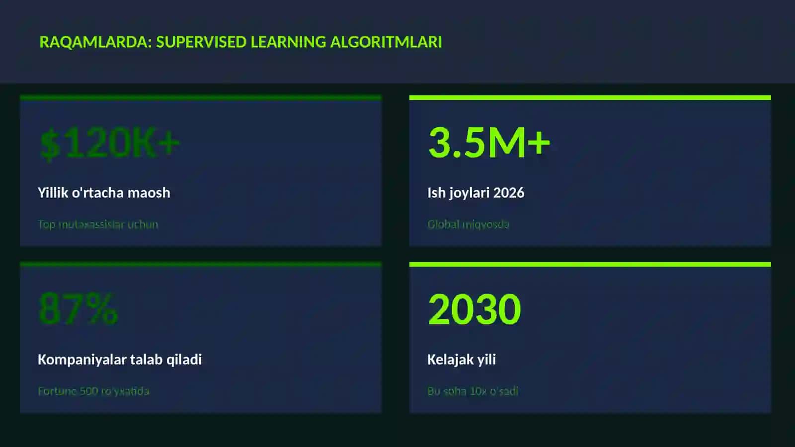 DATA SCIENCE VA TAHLIL 3