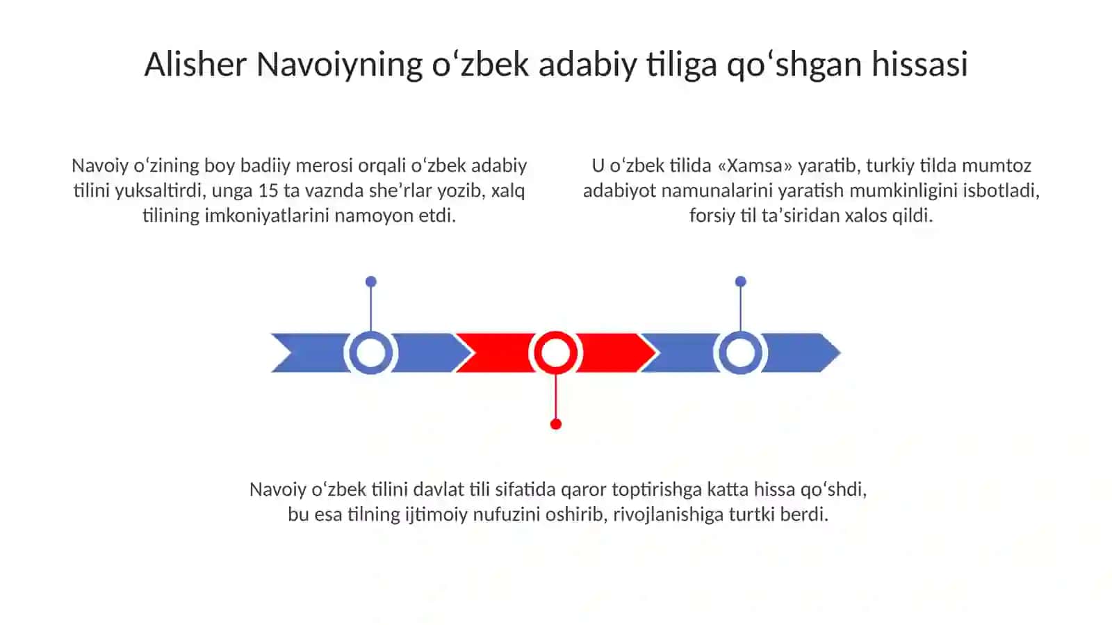 Alisher Navoiyning oʻzbek adabiy tiliga qoʻshgan hissasi 3
