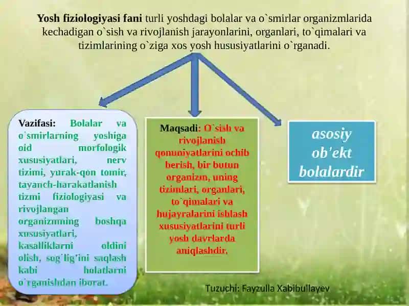 Yoshfiziologiyasi vagigiena 3