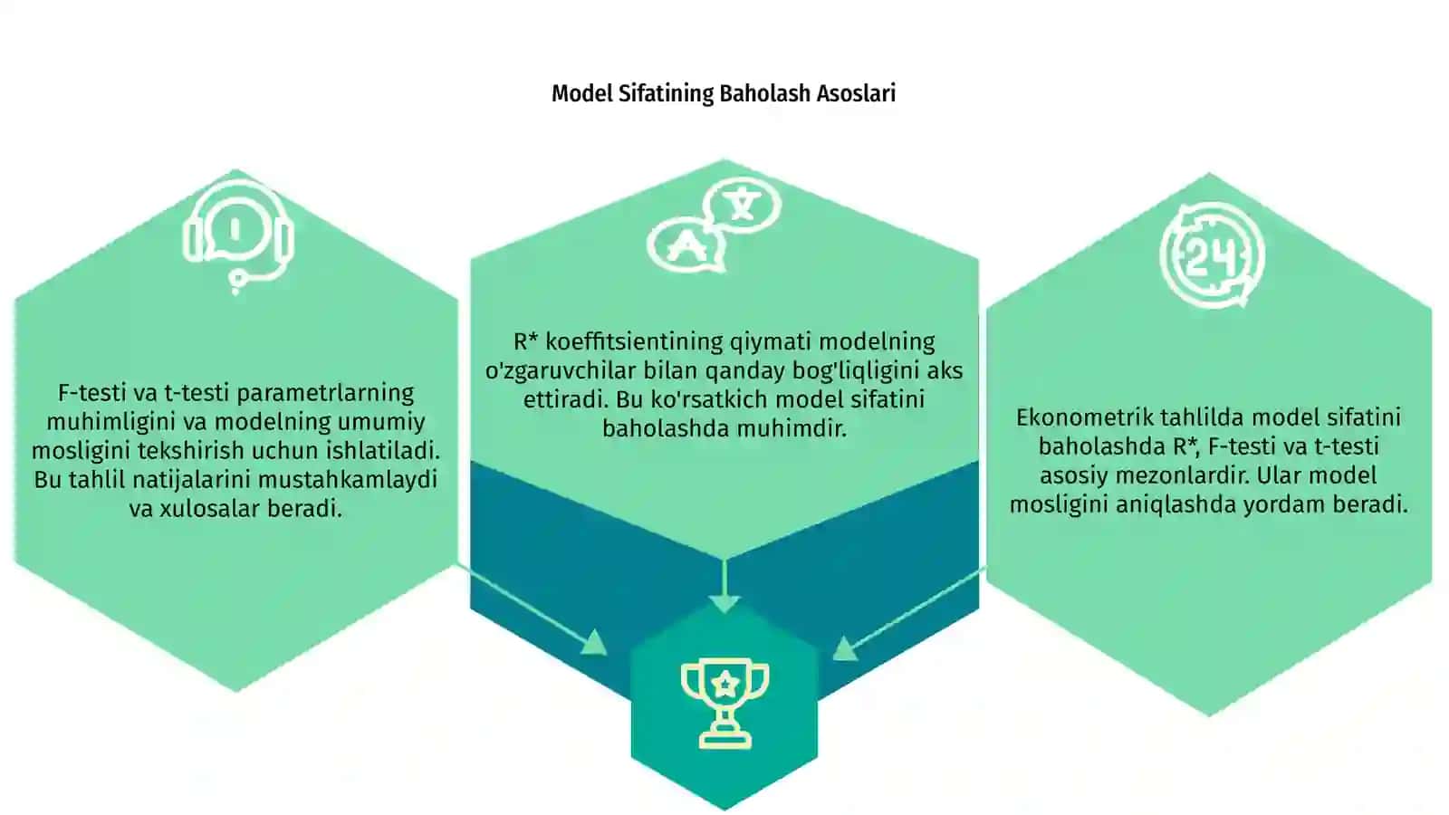 Ekonometrik tahlilda model sifatini baholash mezonlari (R*, F-testi, t-testi) 3