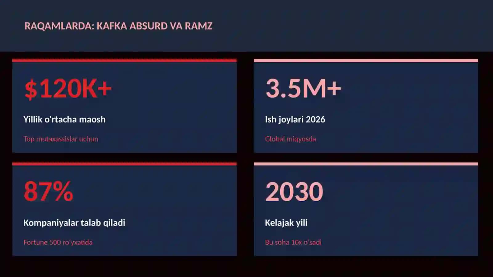 Kafka absurd va ramz 3