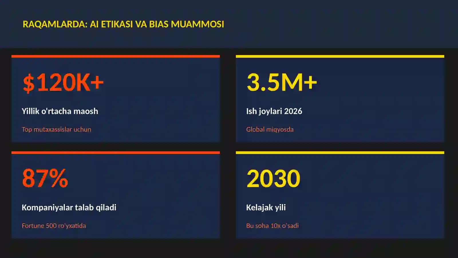 SUN'IY INTELLEKT ASOSLARI 3