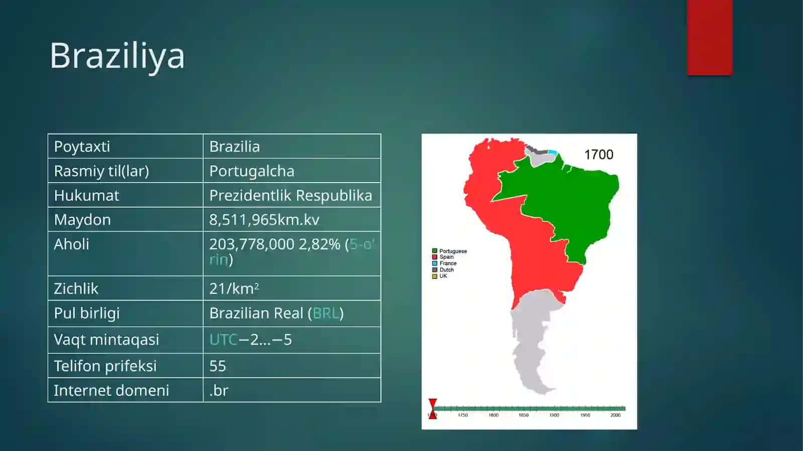 Braziliya haqida ma’lumot 3