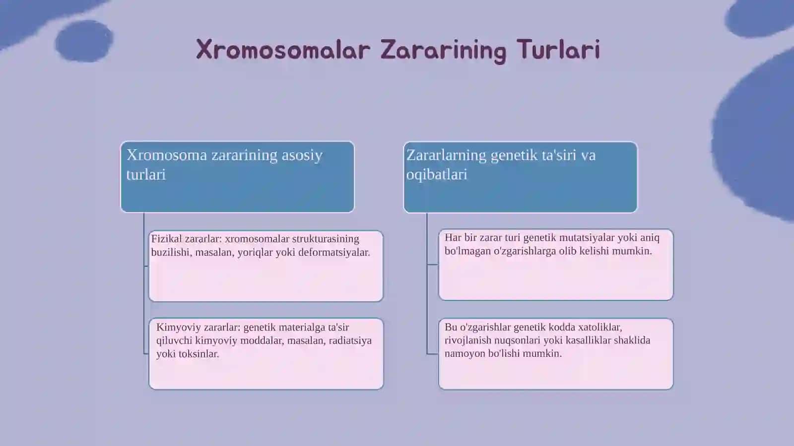 Xromosomalar zararini baholash 3