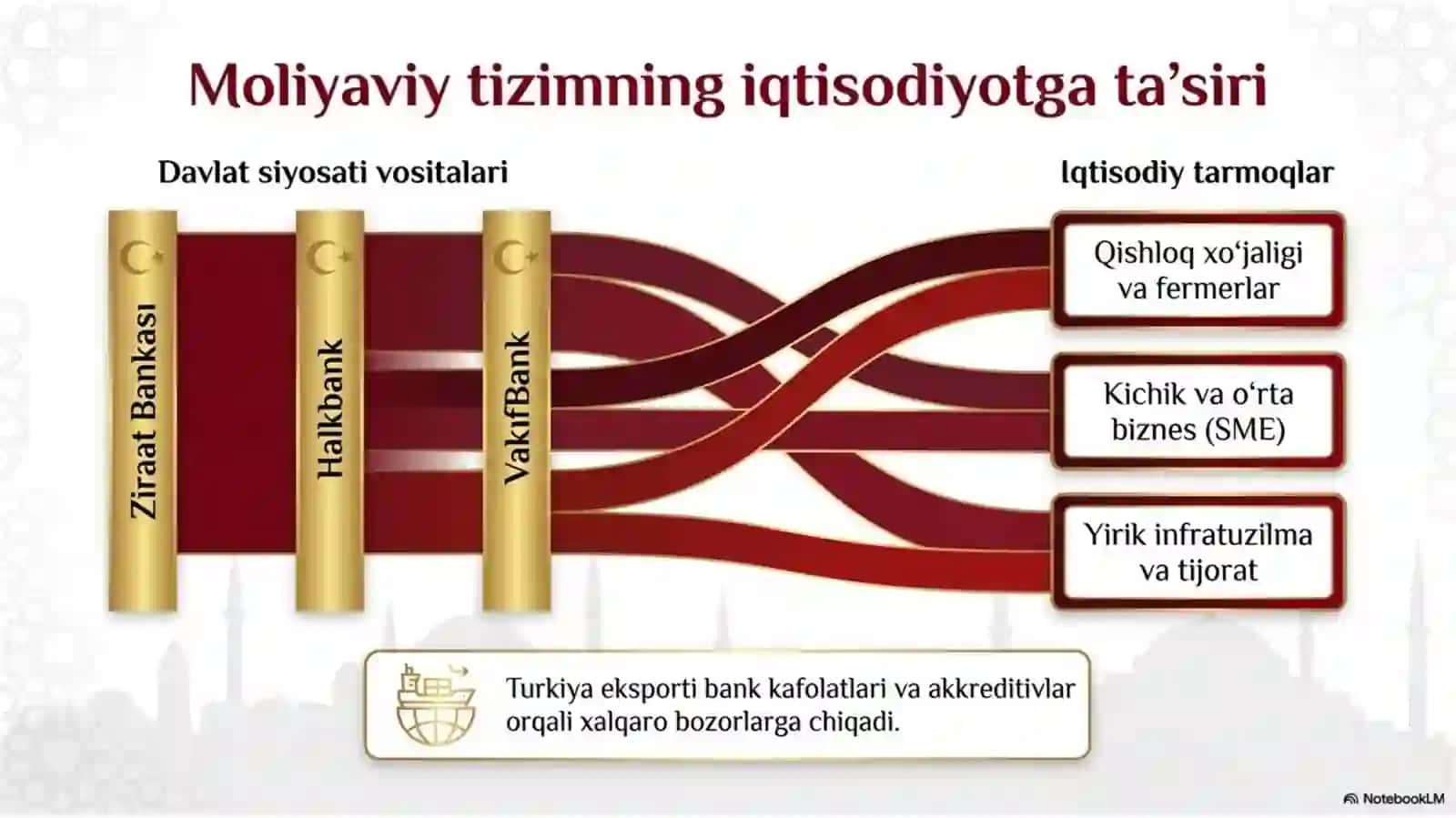 Turkiya moliya tizimi 3