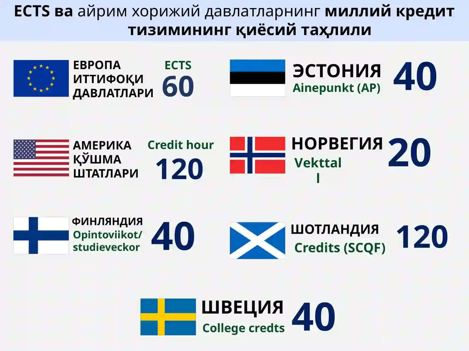 КРЕДИТ-МОДУЛЬ ТИЗИМИДА ТАЪЛИМ ЖАРАЁНИНИ ТАШКИЛ ЭТИШ 3