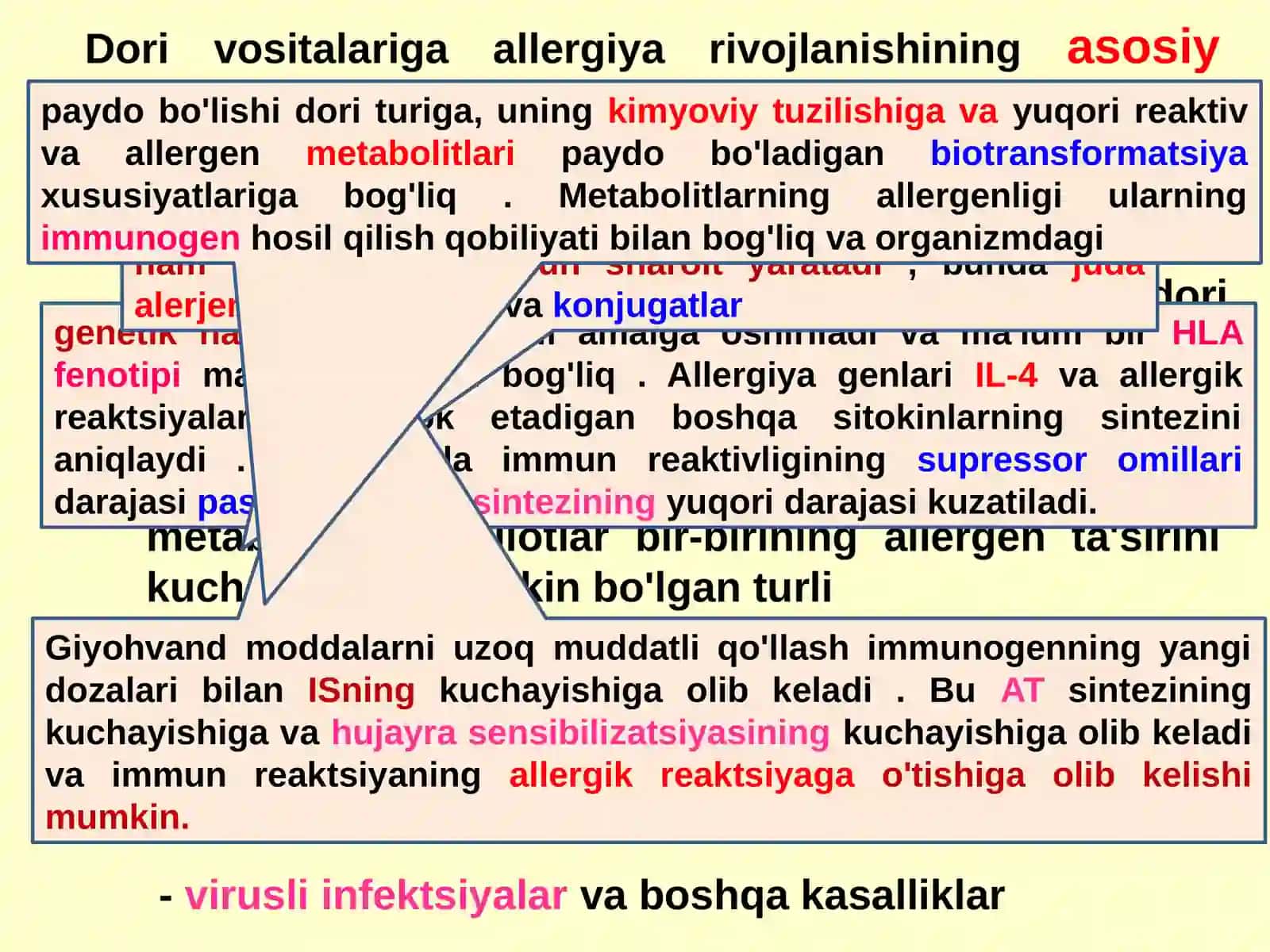 DORILAR ALLERGIYASI 3