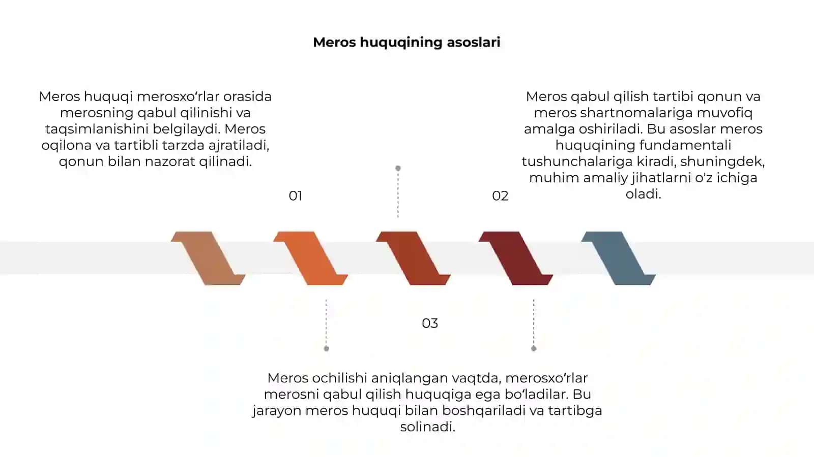 Meros huquqi asoslari 3