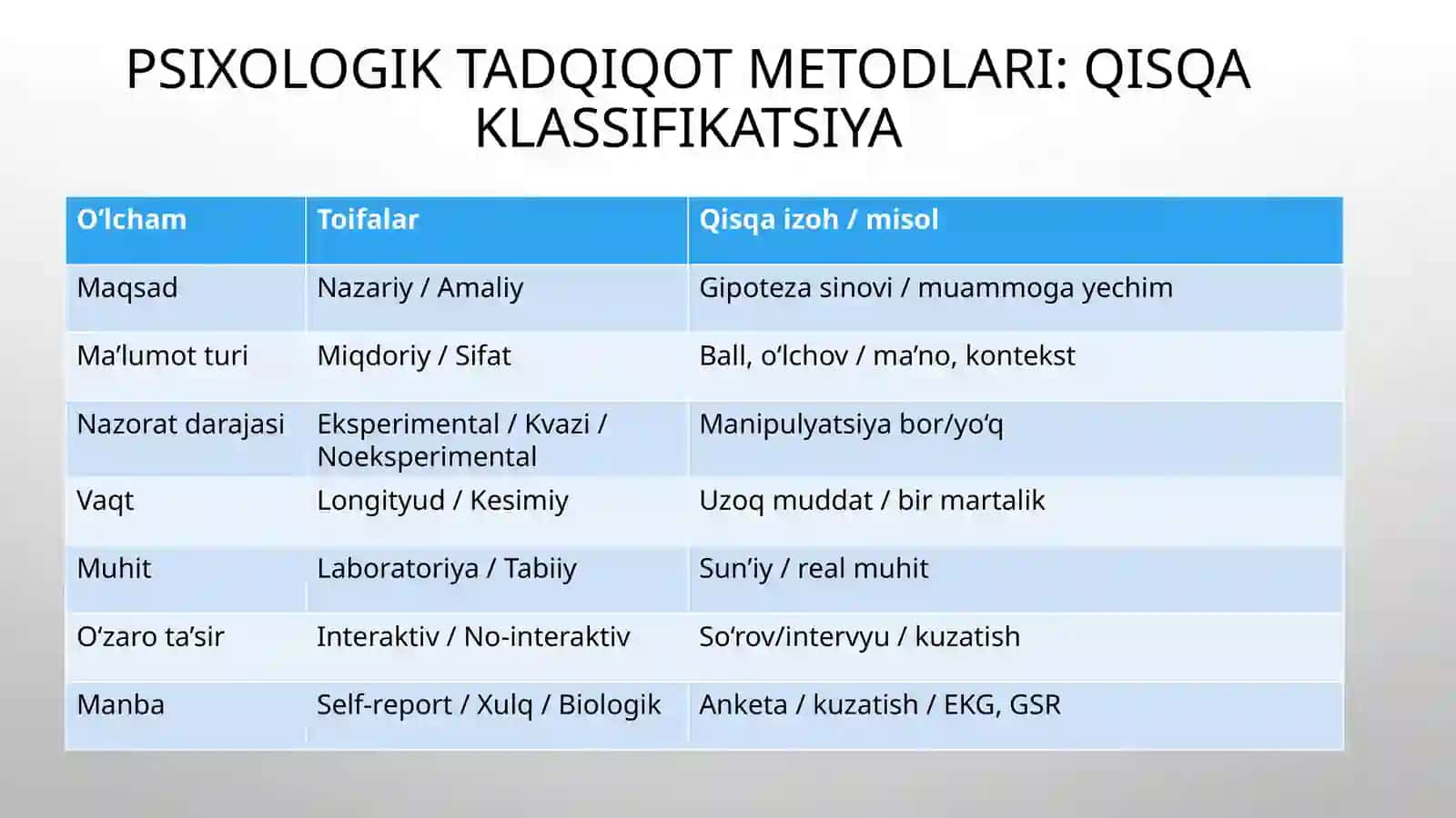 Psixologik tadqiqot metodlari klassifikasiyasi 3