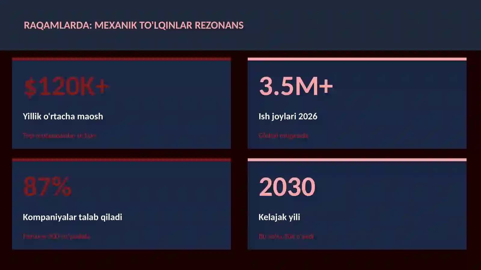 Mexanik to'lqinlar rezonans 3