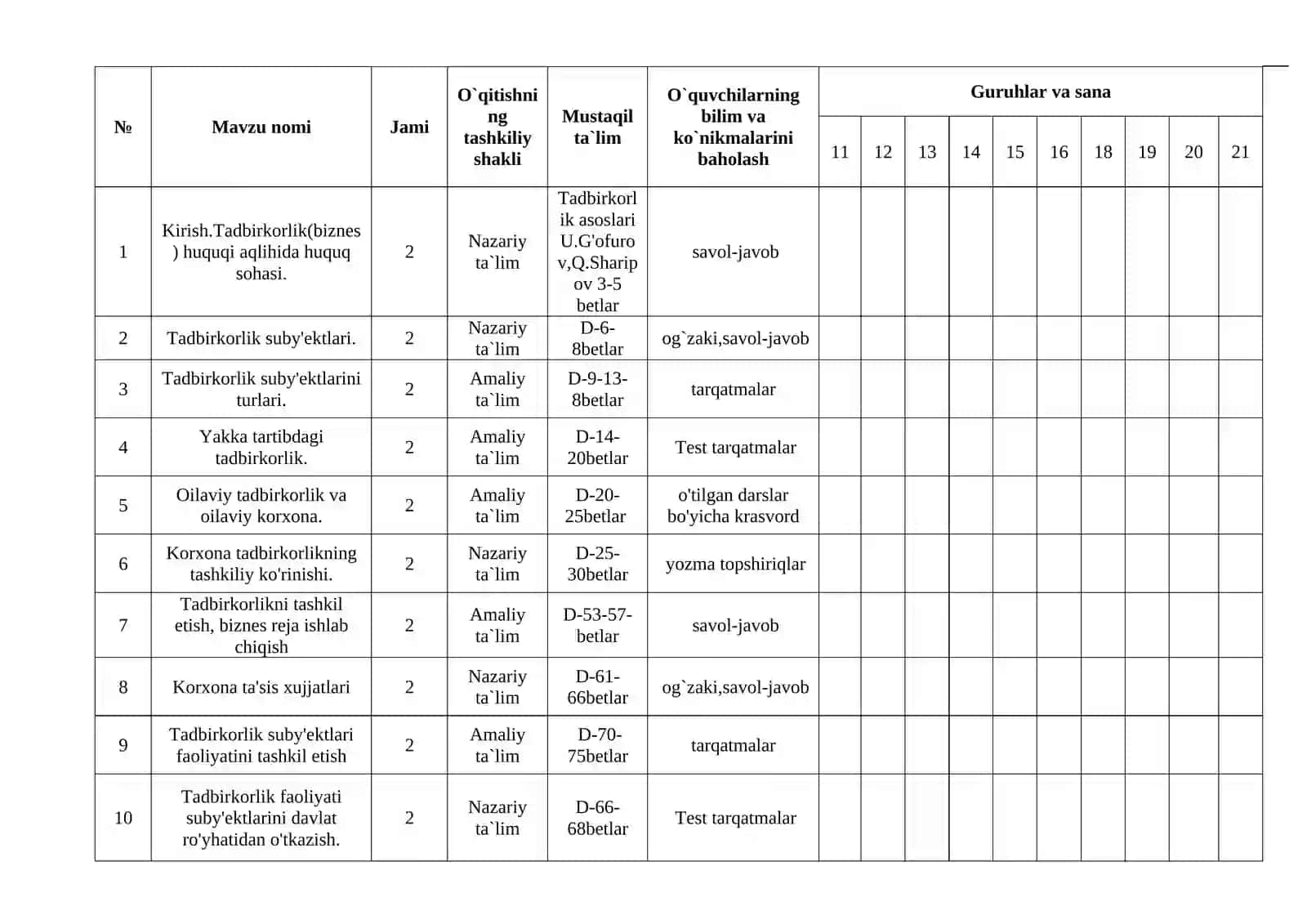 Biznes asoslari fanidan O`QITISH MATERIALLARI 3