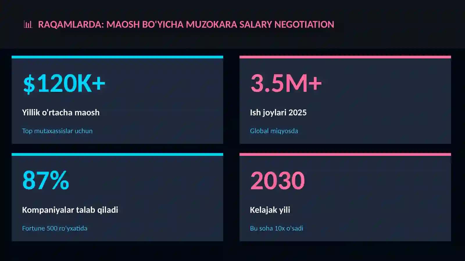 Maosh bo'yicha muzokara salary negotiation 3