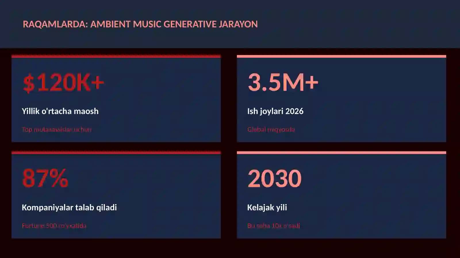 MUSIQA VA AUDIO TEXNOLOGIYALAR 3