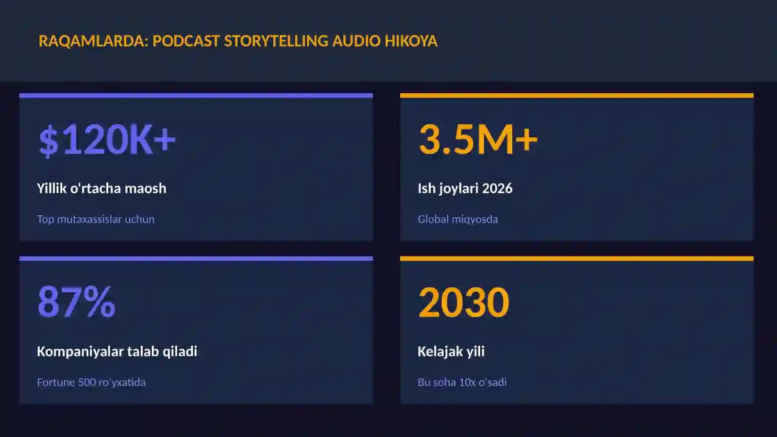 ADABIYOT VA YOZUV 3