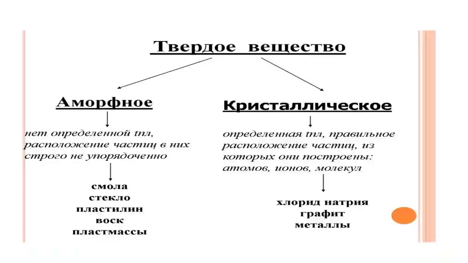 Кристаллическая решетка 3