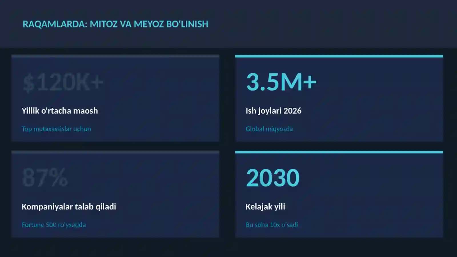 BIOLOGIYA — UY VAZIFALARI 3