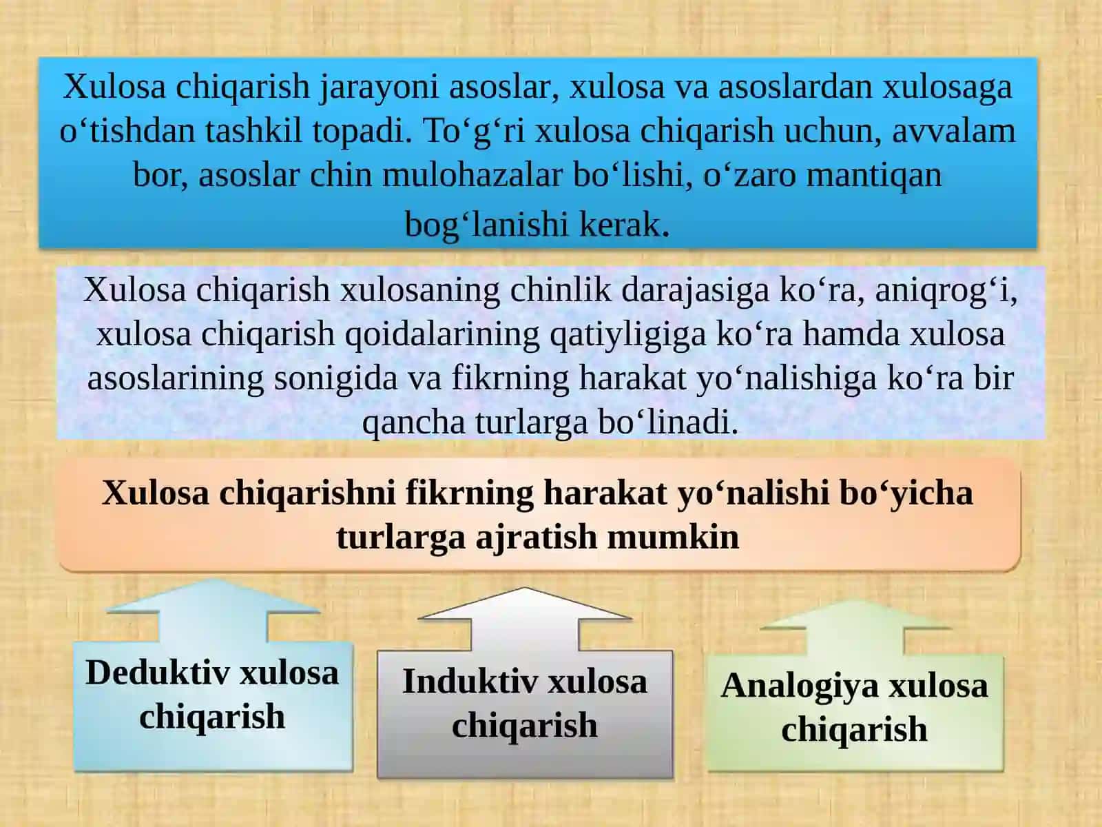 Mantiqiy xulosa chiqarish qonun-qoydalari 3